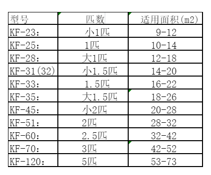 奎文空调维修