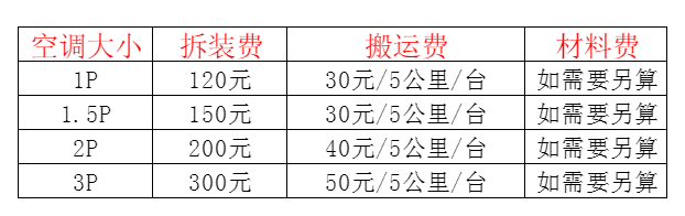 奎文空调移机及费用电话在哪里找